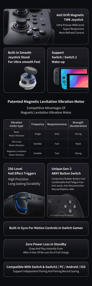 Gulikit TT Max Controller