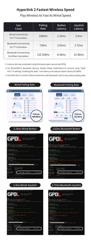 Gulikit TT Max Controller