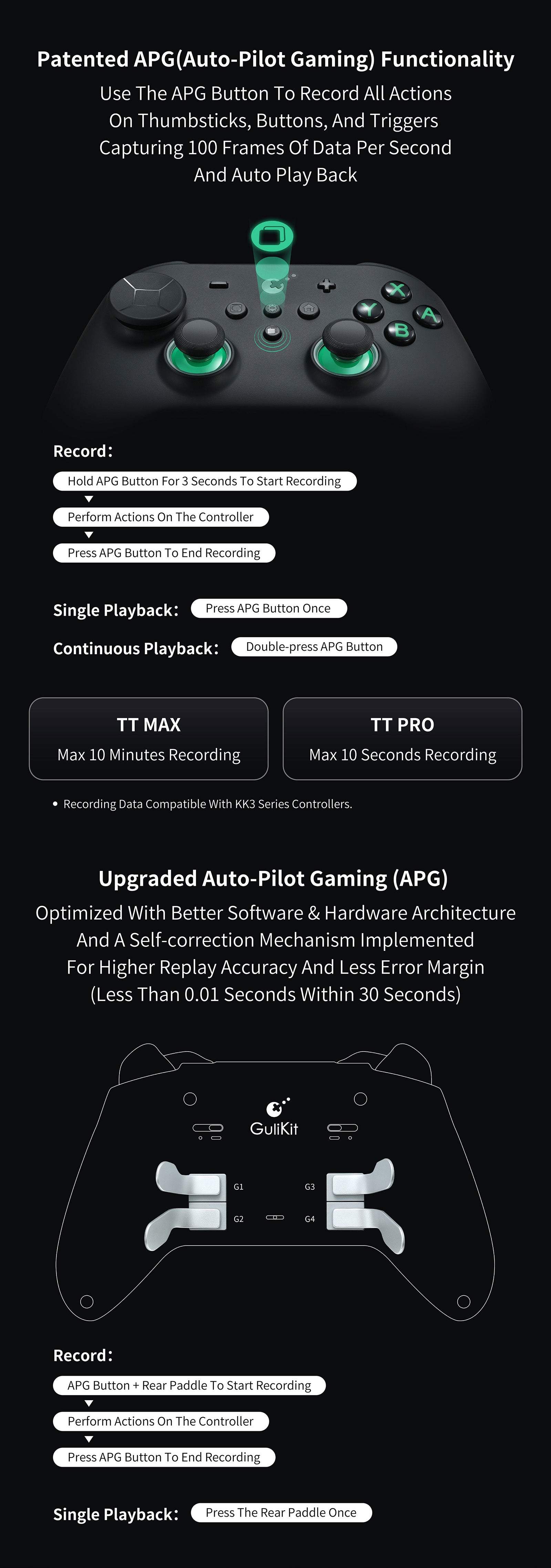 Gulikit TT Pro Controller