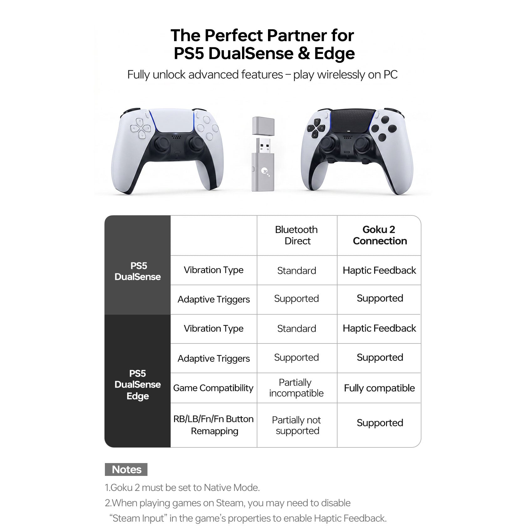 Gulikit Goku 2 Wireless Controller Adapter