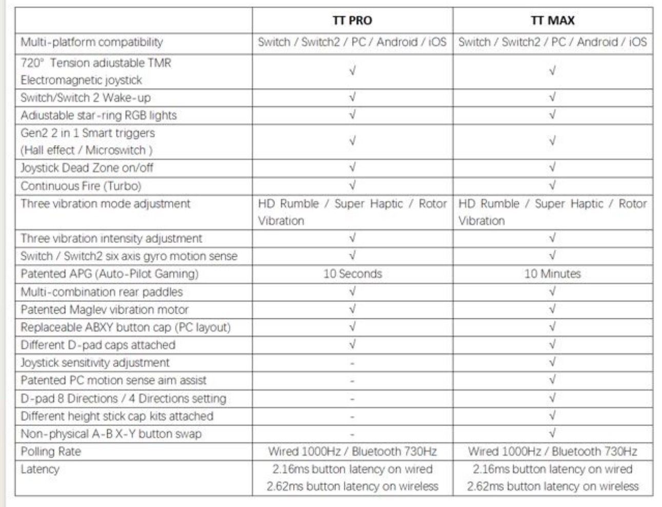 Gulikit TT Pro Controller