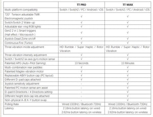 Gulikit TT Max Controller