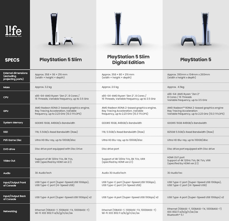 Sony PlayStation 5 Slim 1TB Disc Drive Console [E Chassis] with 15 Months Warranty by Sony Singapore