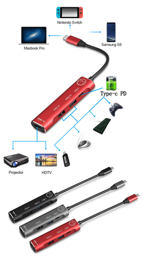 Akitomo USB Type C 4 in 1 Multifunction Hub 4 Ports